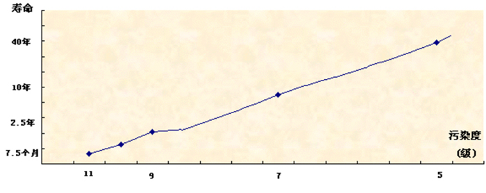 千亿国际(中国集团)唯一官方网站